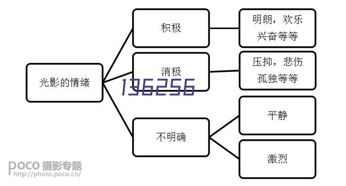 医院党建