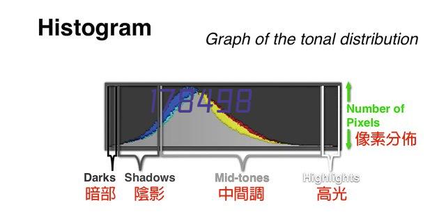 微信