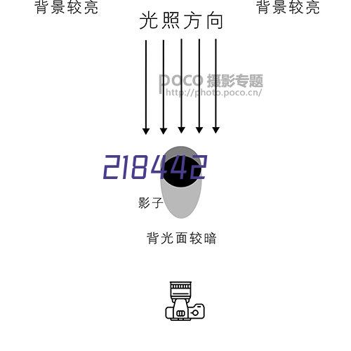 华为麒麟 970 国内发布，这些 AI 应用是否会变革智能手机？