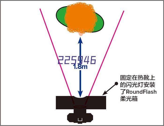 港彩六合