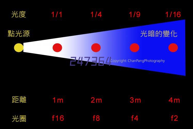 C型卧式滑动轴承系列