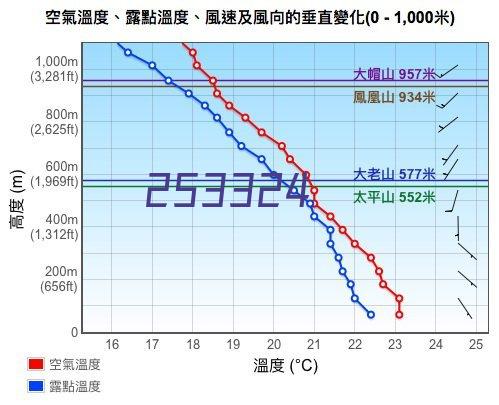 环保