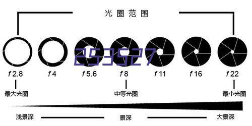 薄壁不锈钢双卡压管件