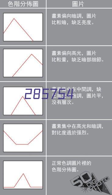 电动阀门系列