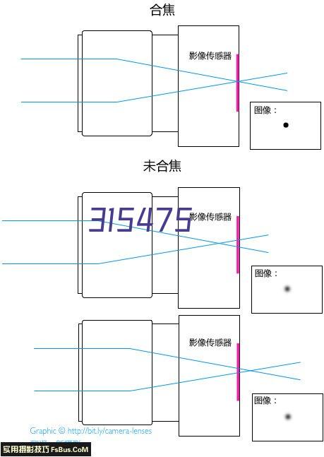 免翻谷歌插件下载