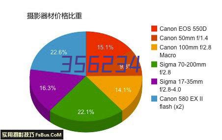 第七届监事单位