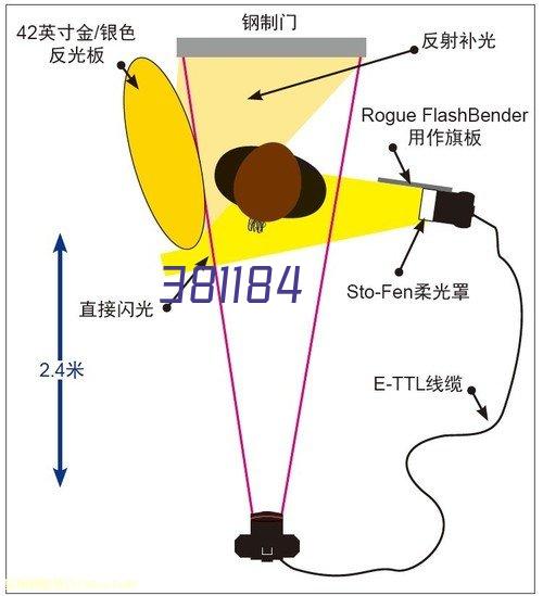 北京瑞邦精控科技有限公司