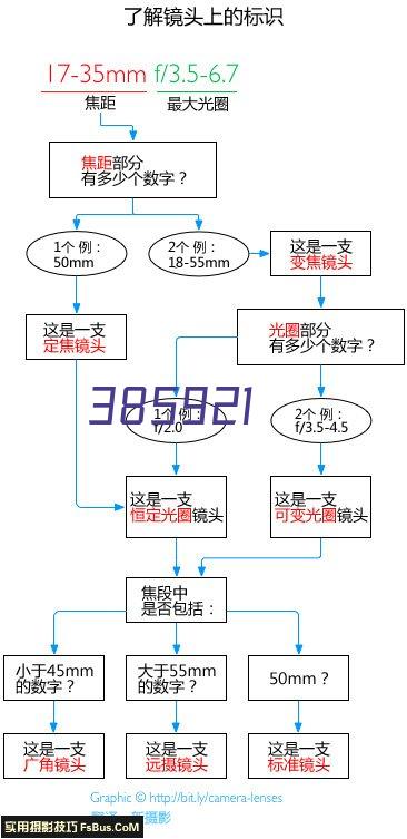 SKF NU420M 圆柱滚子轴承