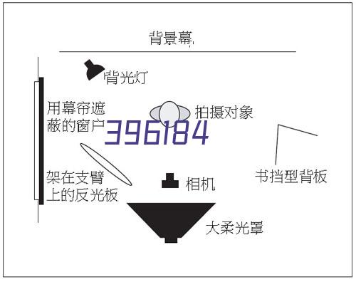 澳洲188A投资移民