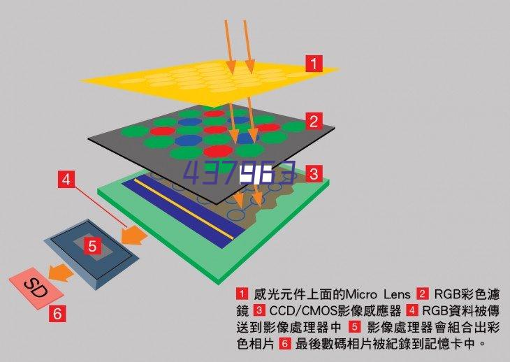 PVC异型材