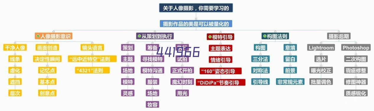 2017年11月高三年级家长会