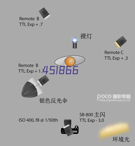 20kW恒功率充电模块