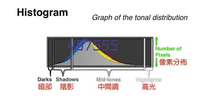 化验中心