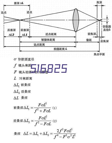 市政二级