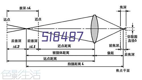 远程协助支持