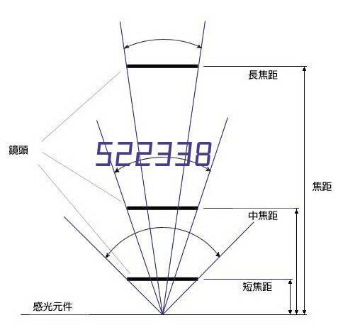 案例