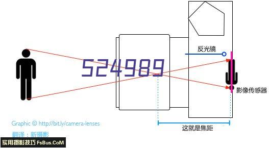 质量管理体系