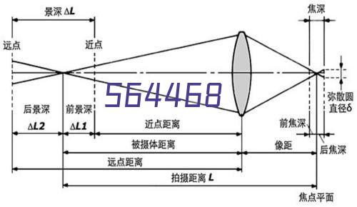 立即咨询