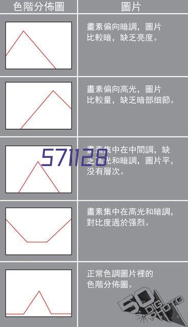 案例展示