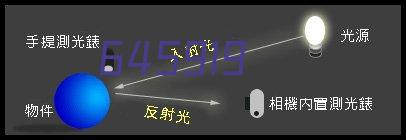 东莞市桥头住建局会议室 P3室内显示屏