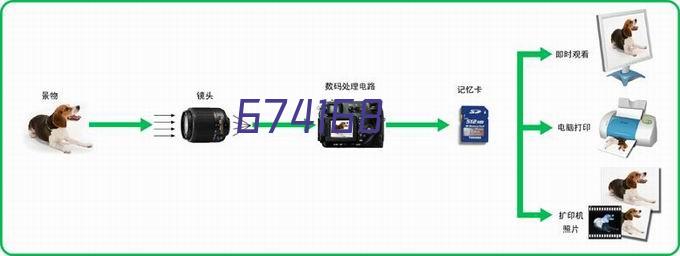 整车螺栓空心实心主停车架轴