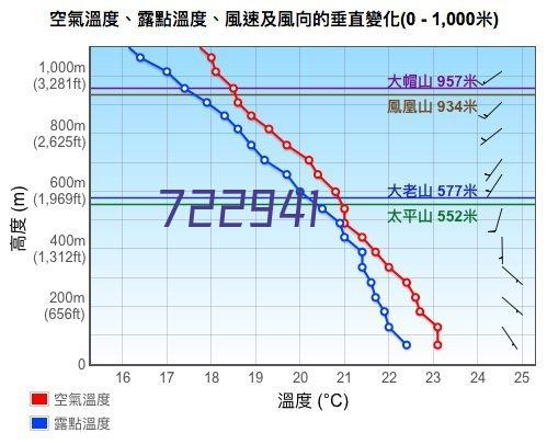 医生