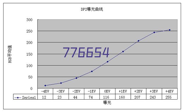 今日门诊（周一全天）