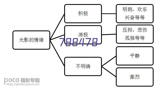 重庆铝合金卷帘门