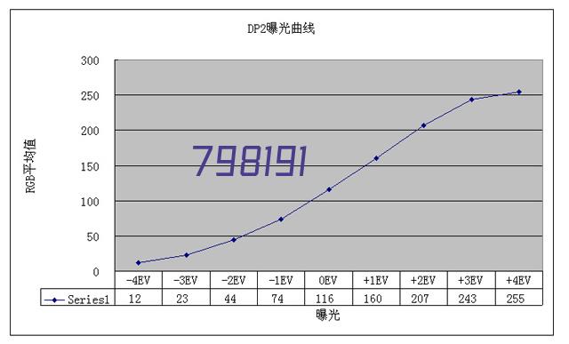 我市开展法医毒物类司法鉴定机构专项检查