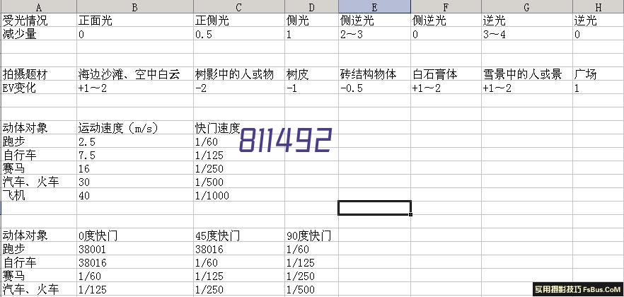 卫生间隔断要怎么样才能更加节省费用