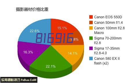 天赐的声音第五季