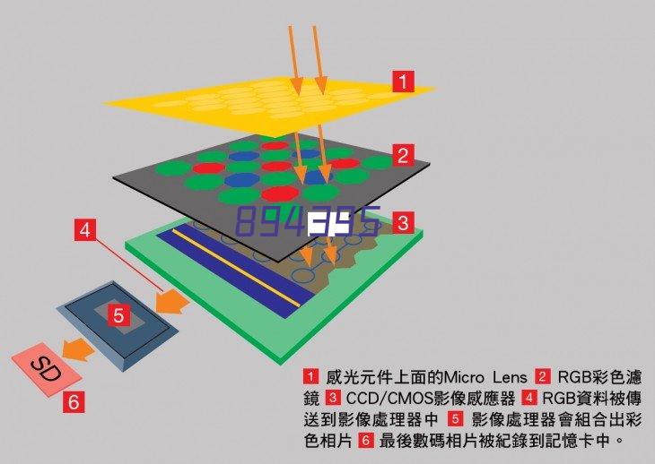 美国汽车创新联盟反对拜登气候变化法规，该法规旨在确保到2032年美国销售的新乘用车中三分之二是纯电动的。