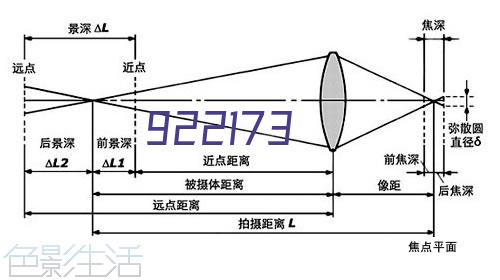 药品采集研讨会