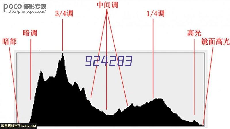 交通标志杆