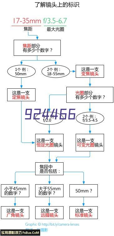 加长销输送链