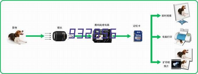 上海越界世博园办公楼租金（6-8.5元/平/天）